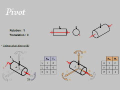 CSS Templates 3